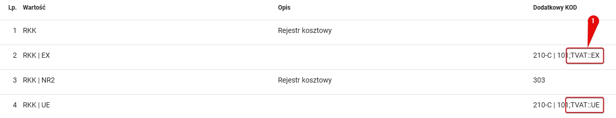 Widok wymuszenia stawki na tabeli VAT. Krok 1.